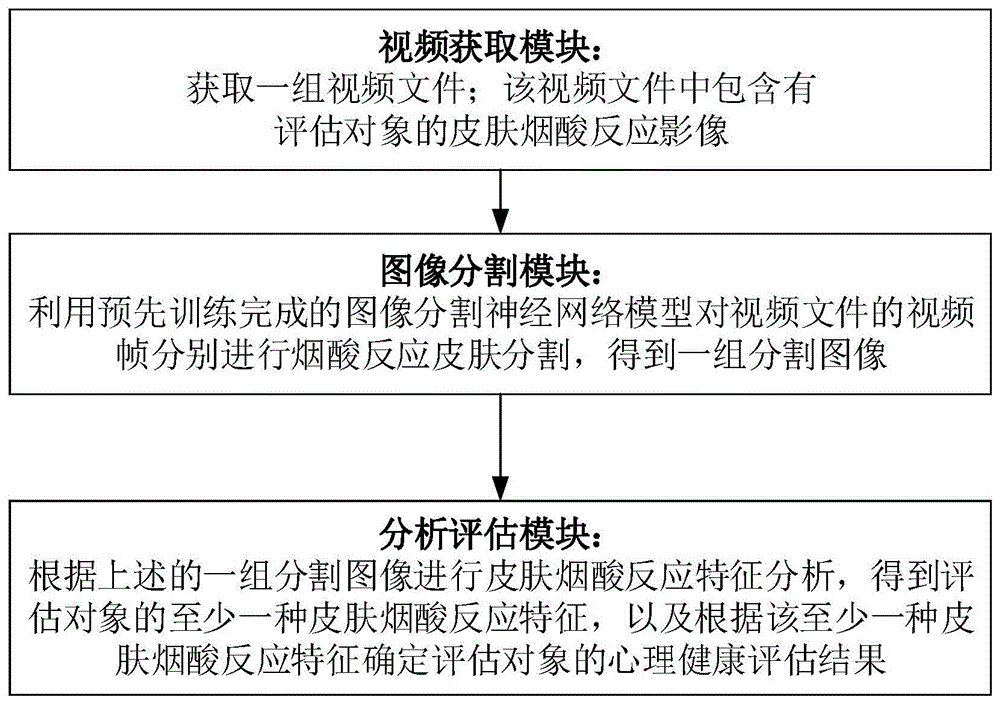 一种基于图像分析的心理健康评估装置、设备及存储介质