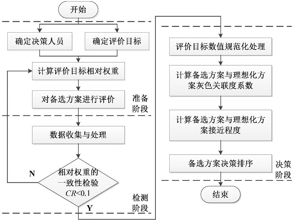 一种云环境下众包设计方案的多目标群体决策方法