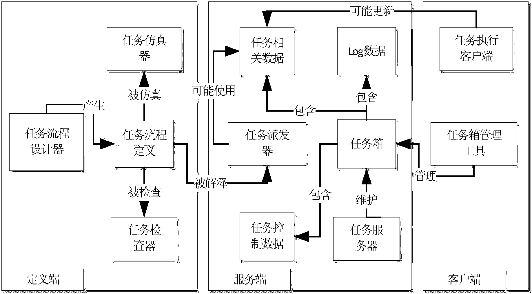 一种面向个人的任务分派与处理方法