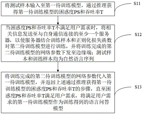 云端一体化的嵌入式大语言模型训练方法及语言问答方法