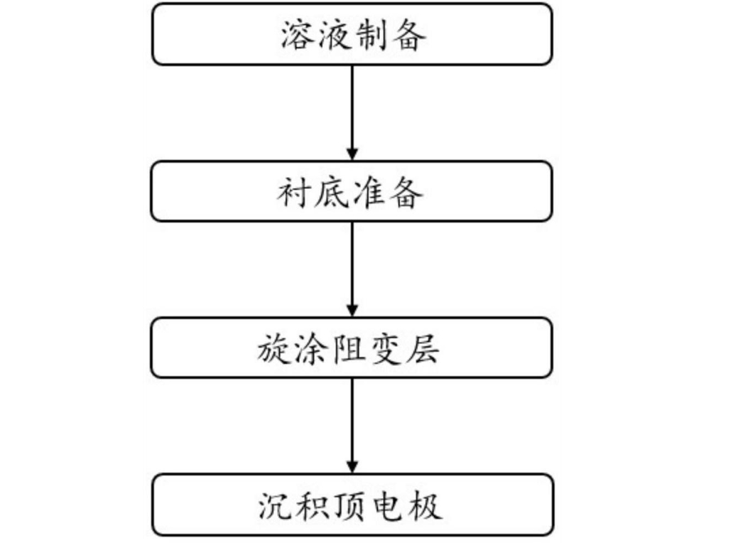 一种MXene/NiO2异质结材料忆阻器的制备方法