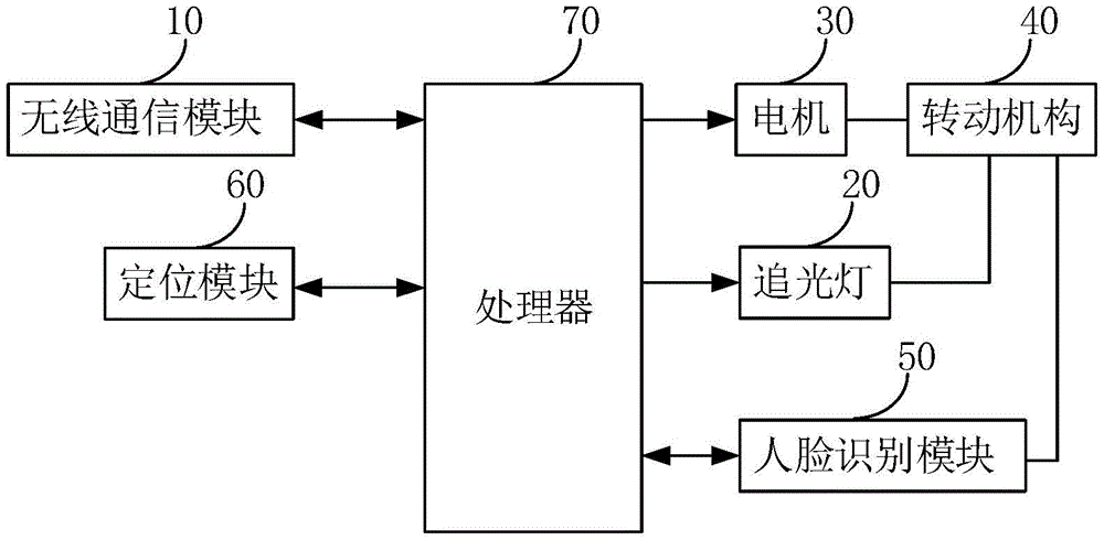 一种互联网遥控追光灯CN215010791U