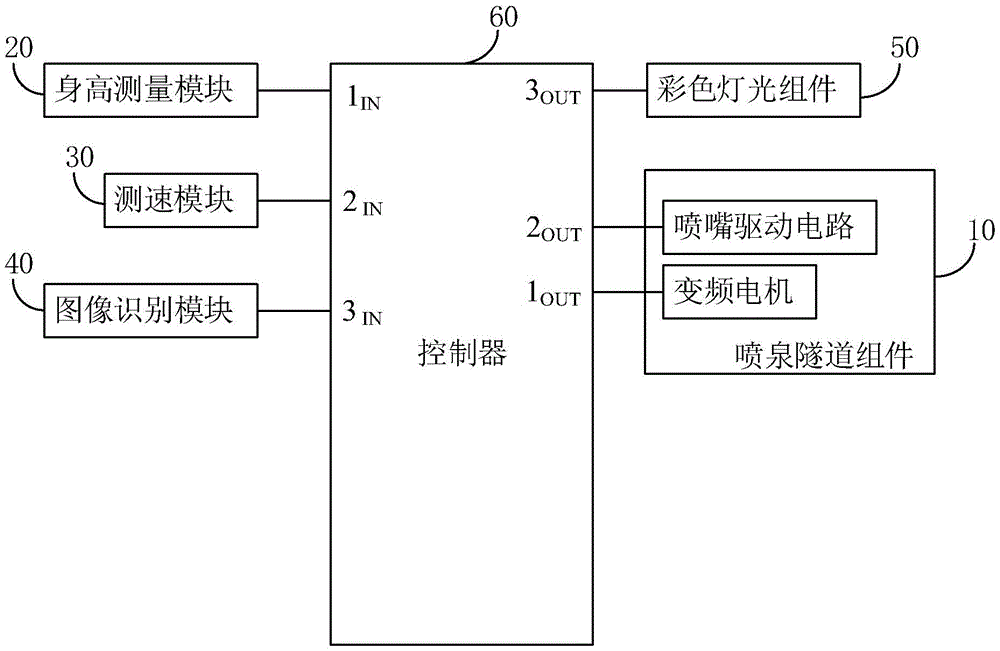 一种喷泉游戏装置CN215232052U