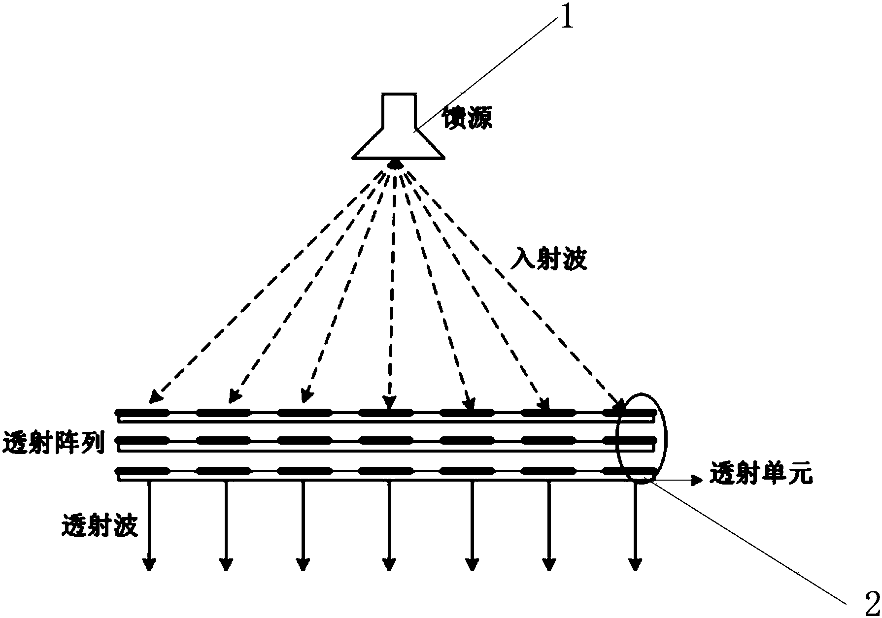 一种新型多极化透射阵天线CN105720377B