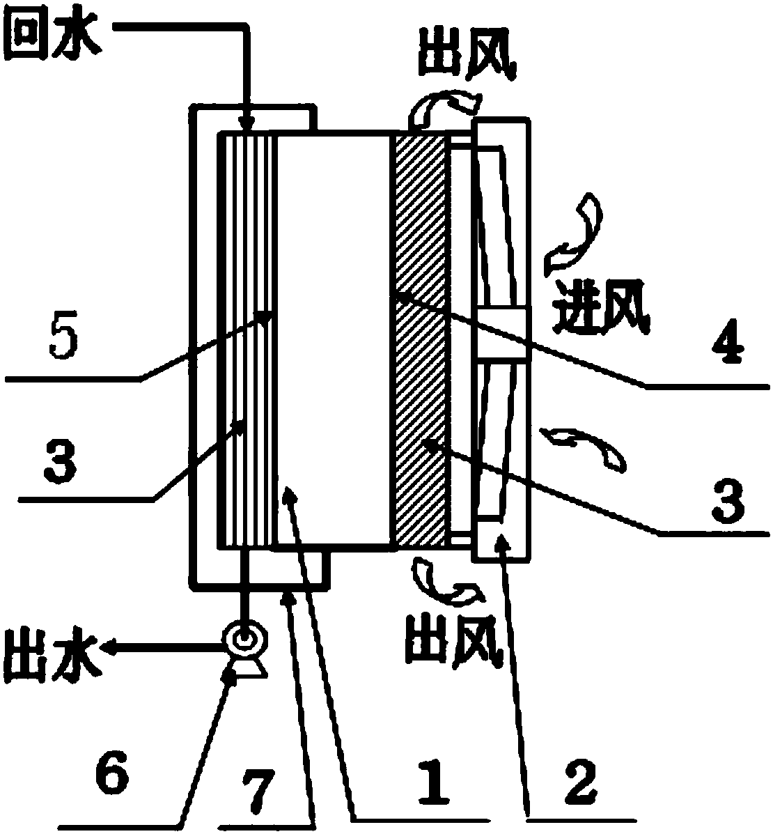 一种负离子光辐衡温系统