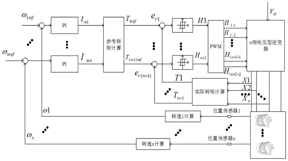 一种多直流电机串联系统及转矩控制方法