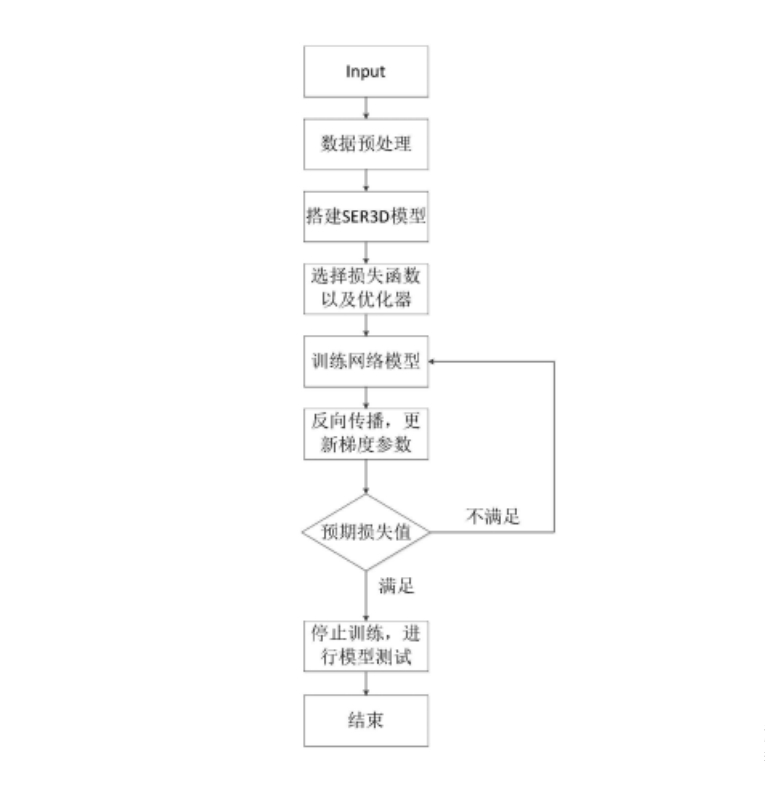 一种基于可变时序的人体行为识别方法